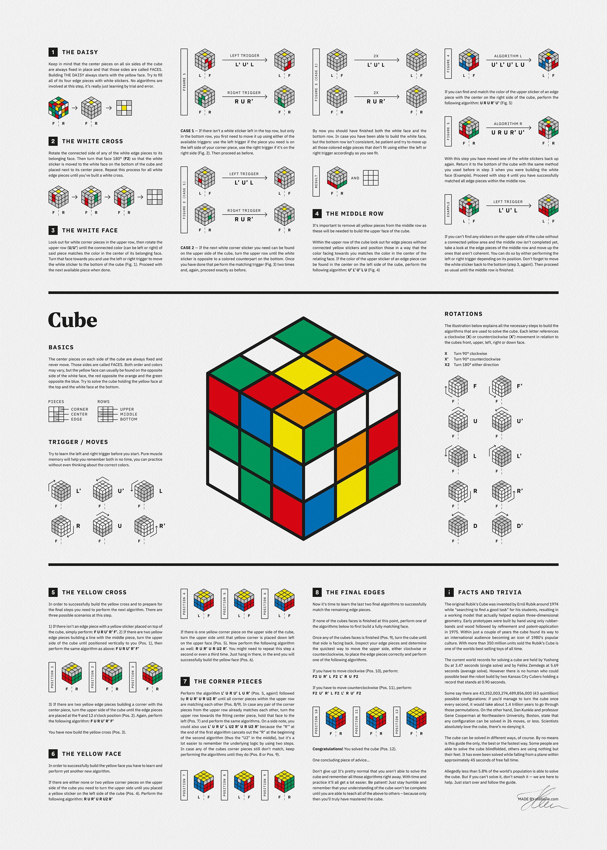 Socialisme Reaktor Margaret Mitchell Cube (Guide), Fine-Art Print/Giclée – Stellavie