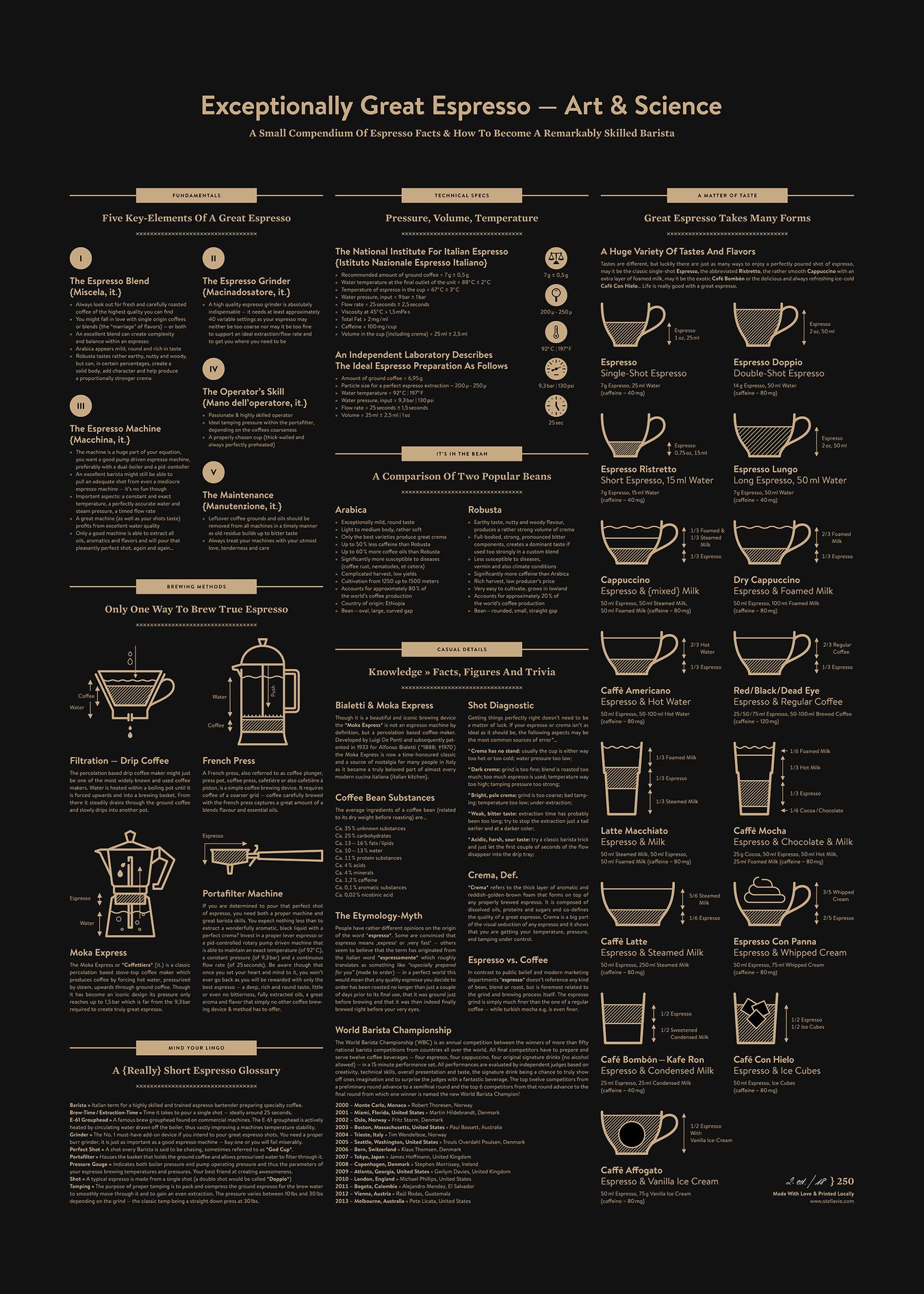 Exceptionally Great Espresso — Art & Science