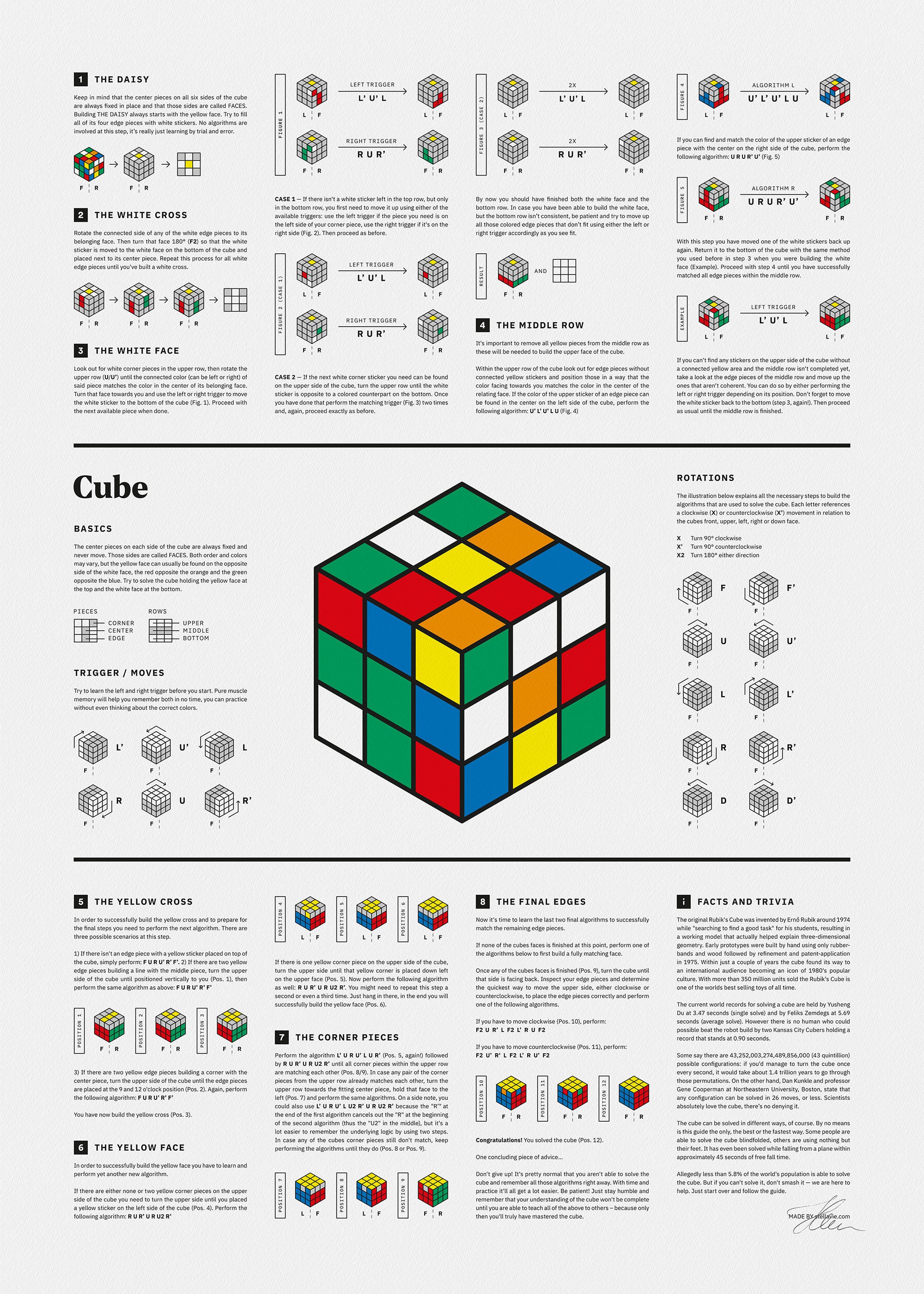 Cube (Guide)