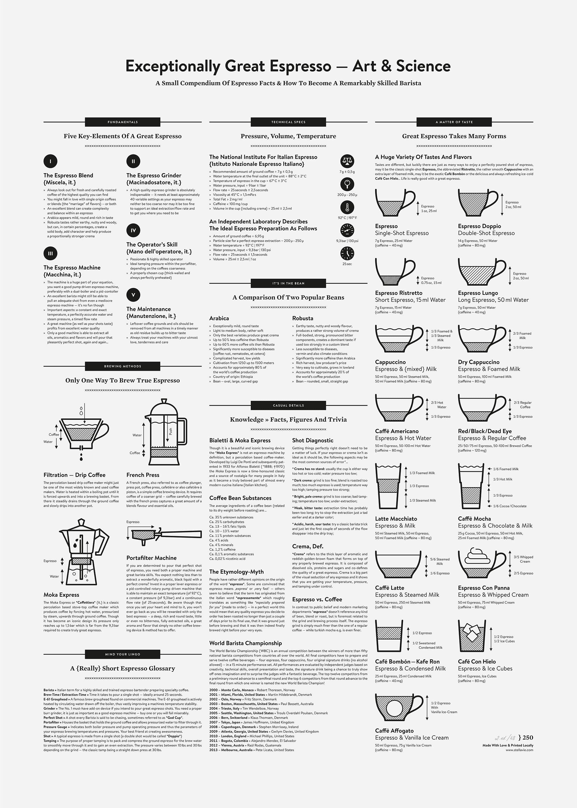 Exceptionally Great Espresso — Art & Science