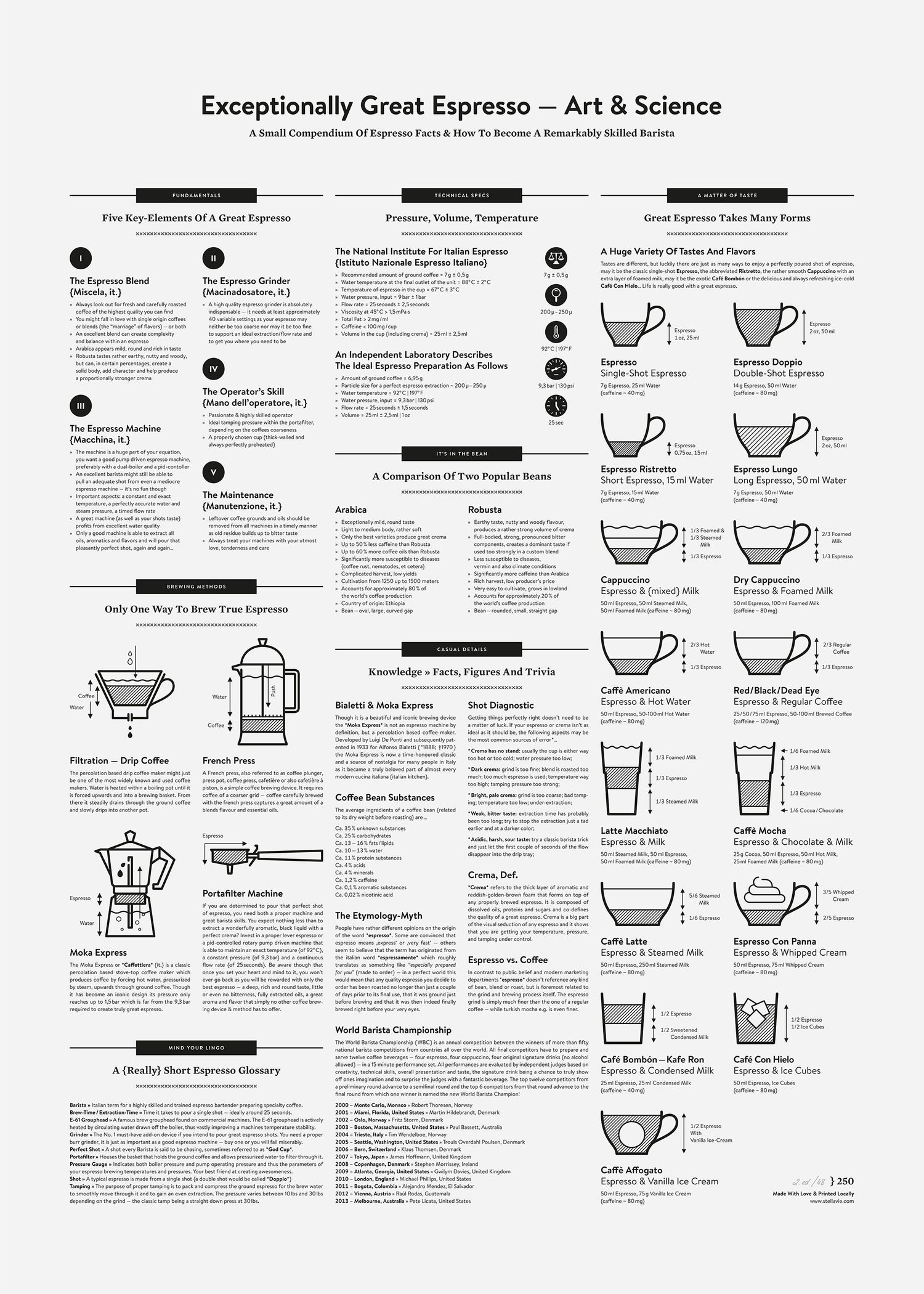 Exceptionally Great Espresso — Art & Science