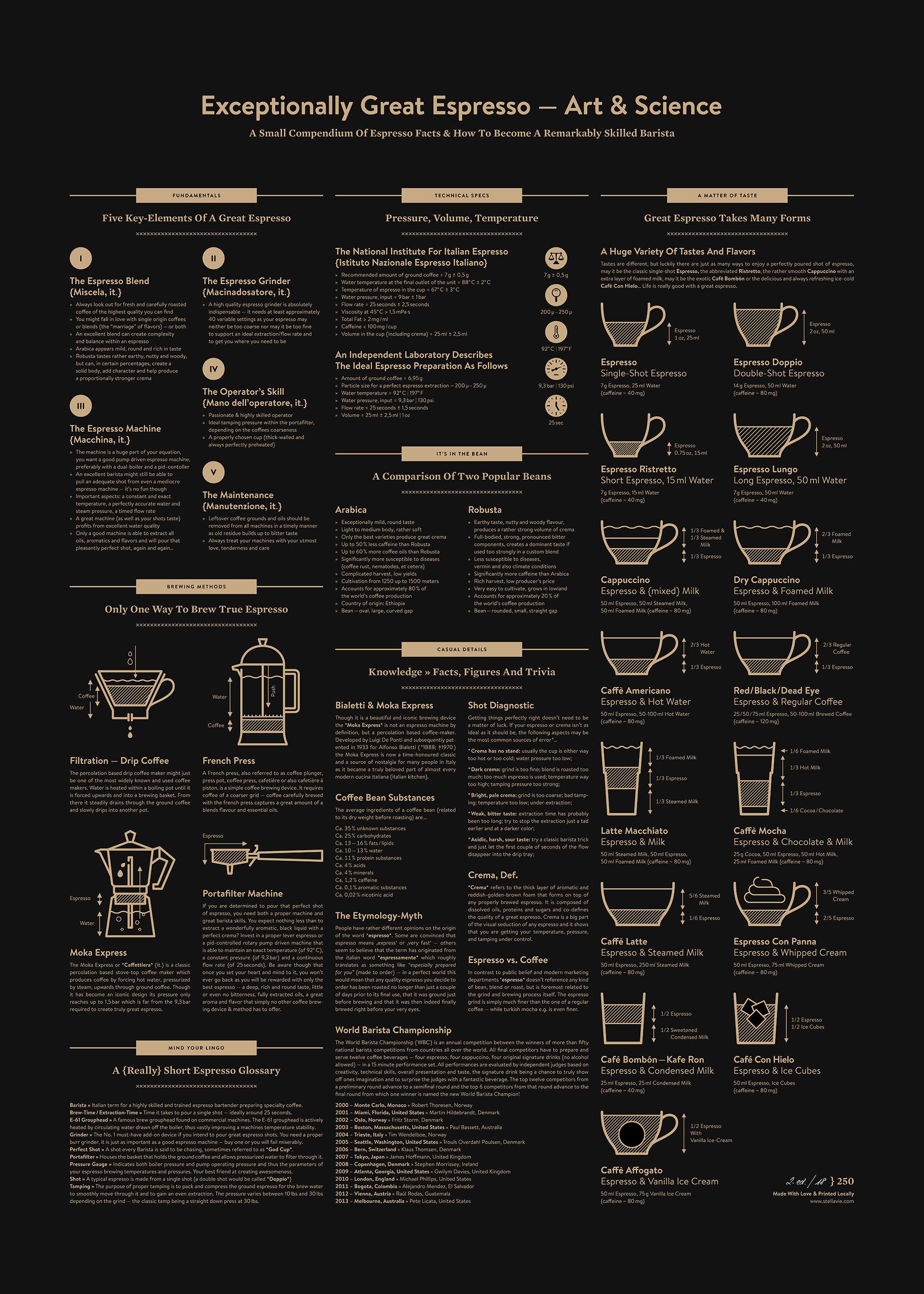 Exceptionally Great Espresso — Art & Science