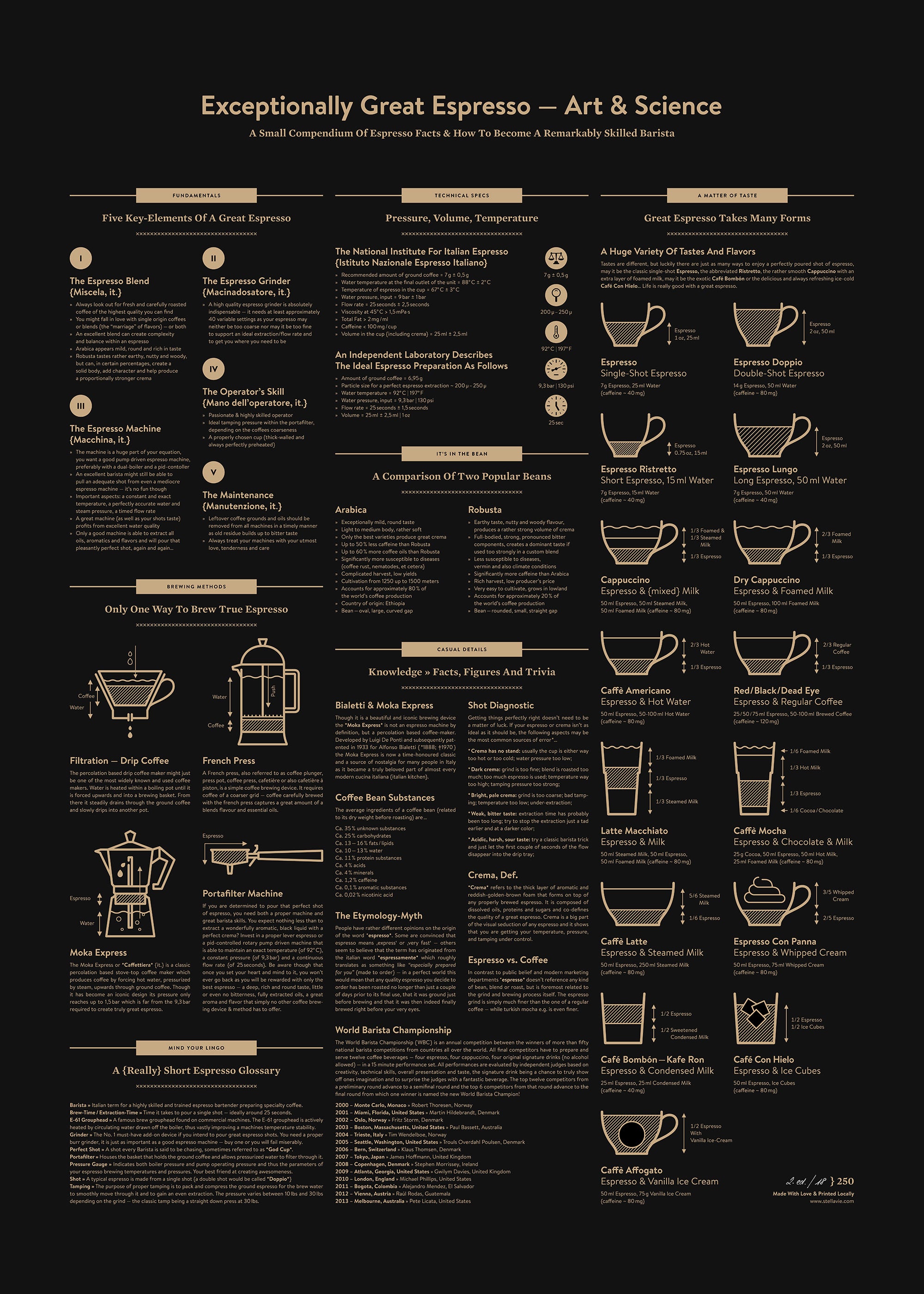 Exceptionally Great Espresso — Art & Science