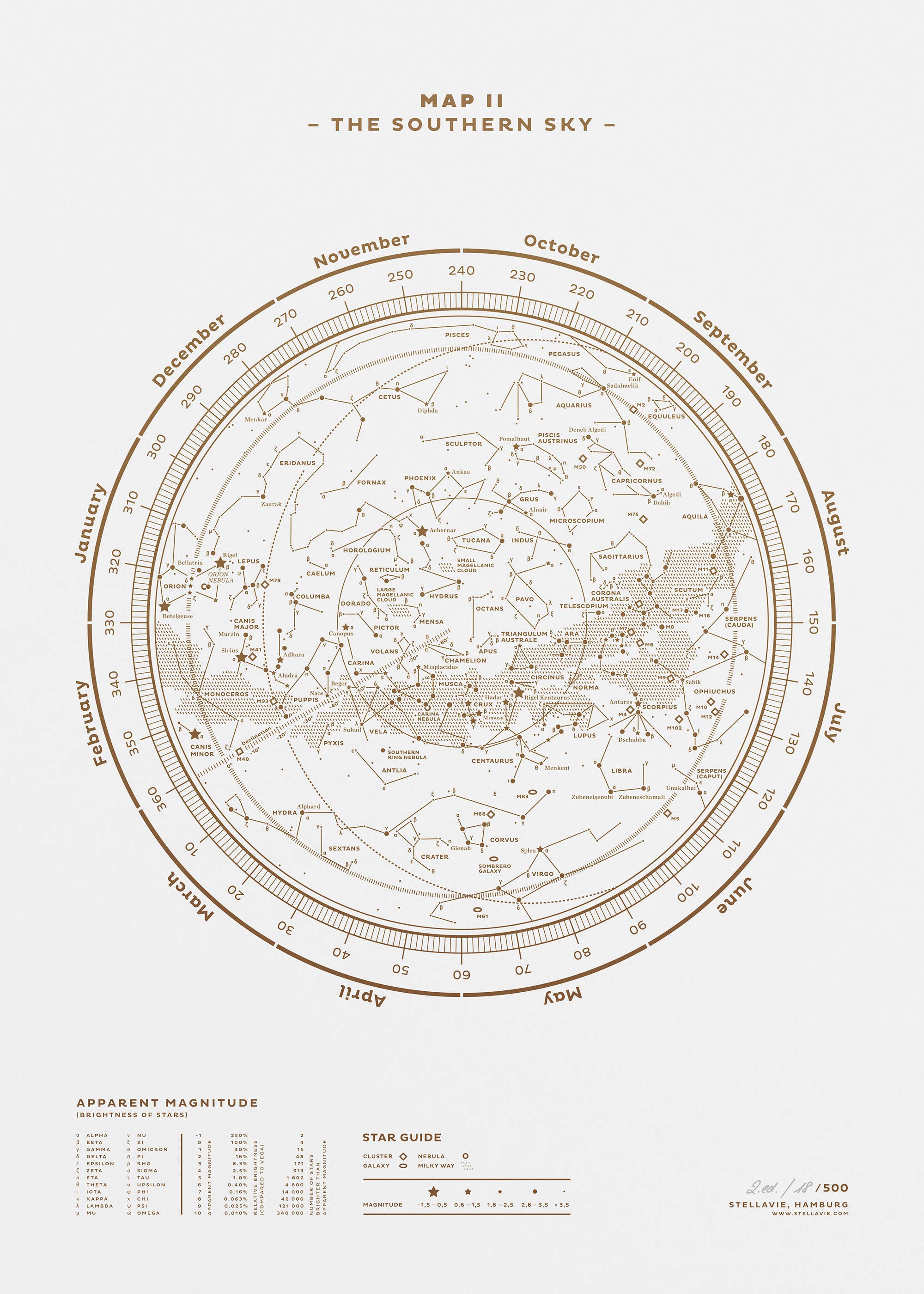 Stellar Map Constellation Prints: Map II — The Southern Sky (Gold/White)