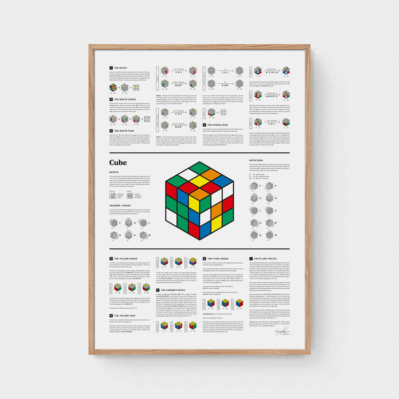 Cube (Guide)