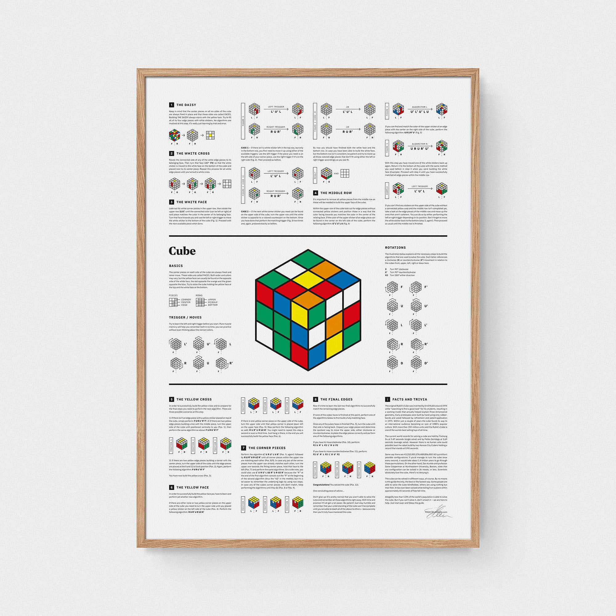Cube (Guide)