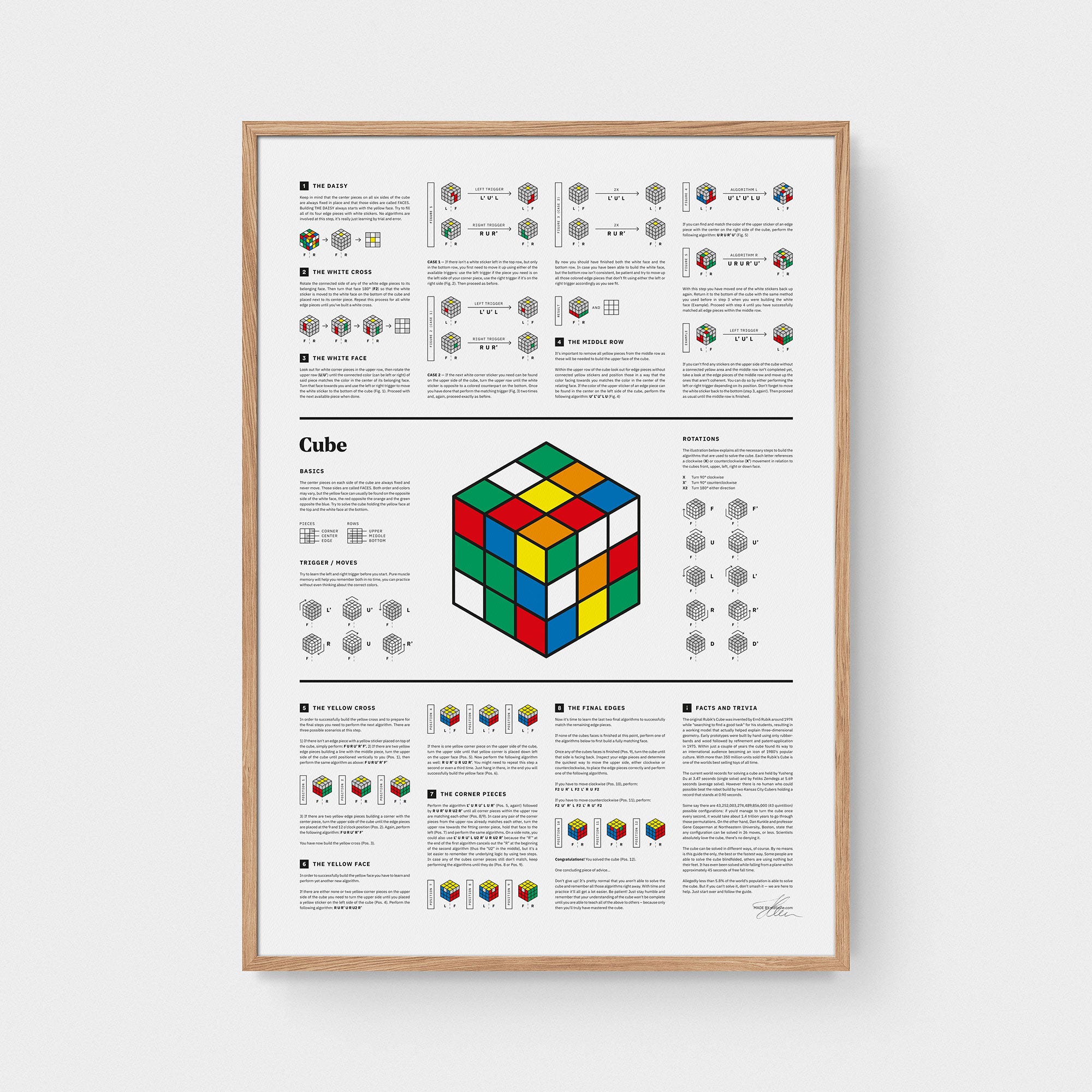 Cube (Guide)