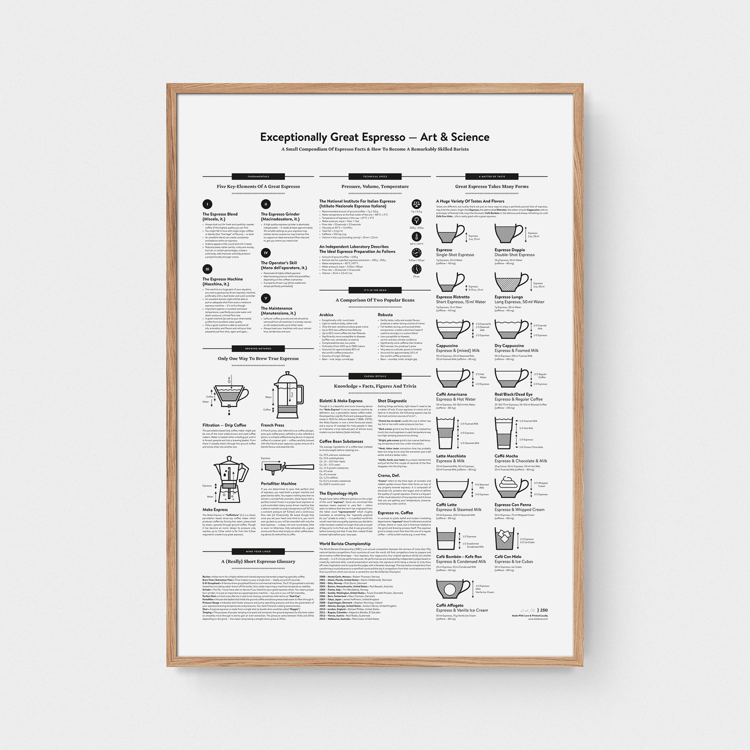 Exceptionally Great Espresso — Art & Science