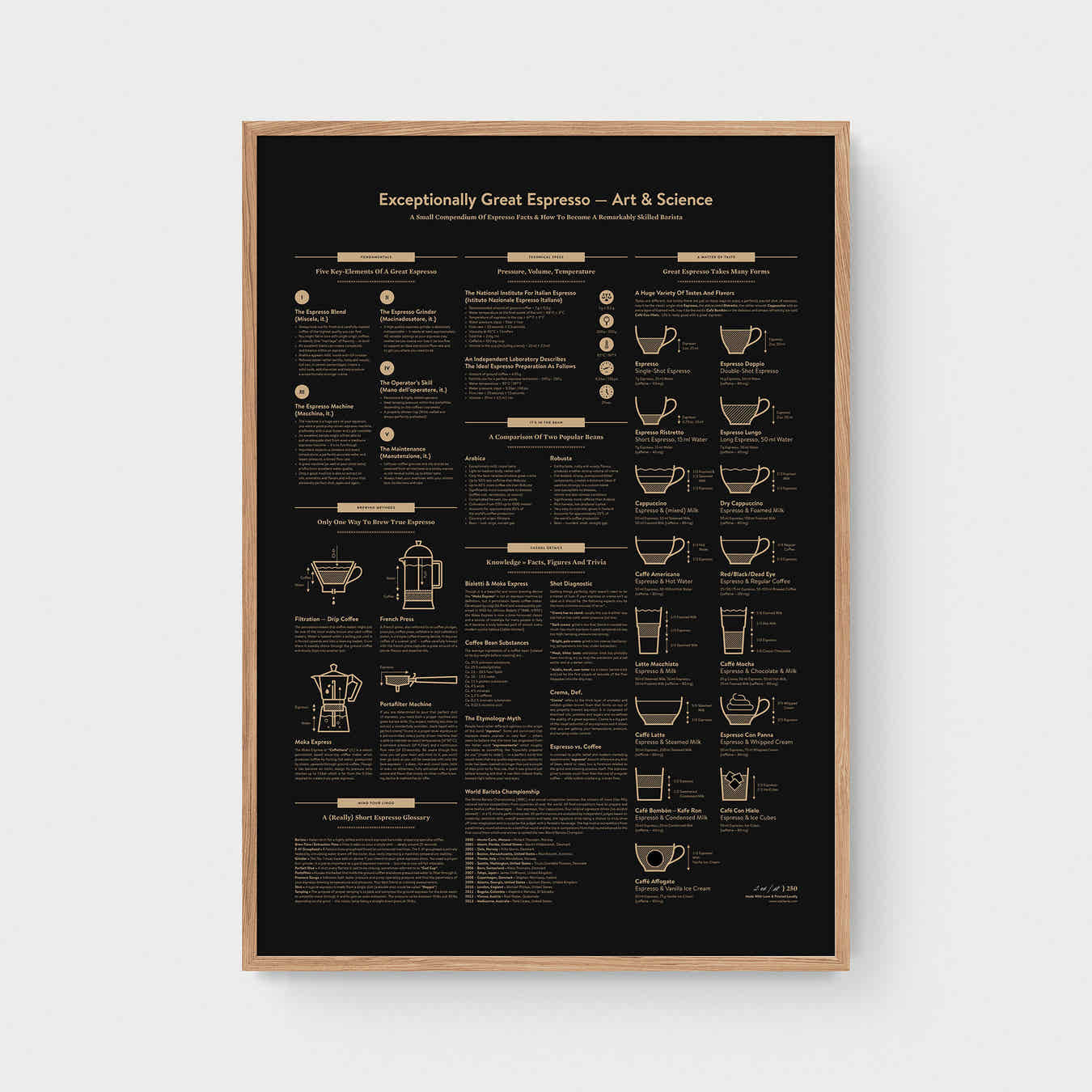 Exceptionally Great Espresso — Art & Science