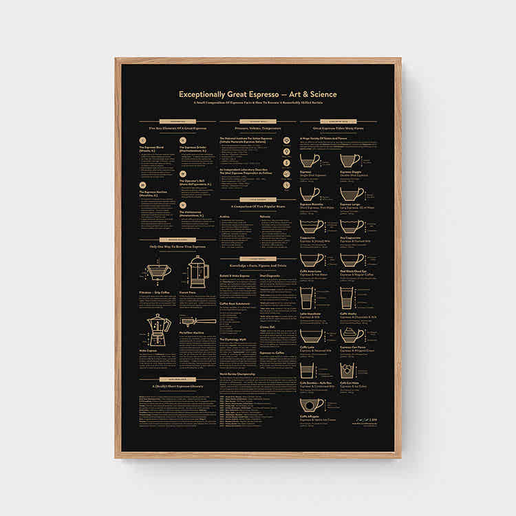 Exceptionally Great Espresso — Art & Science