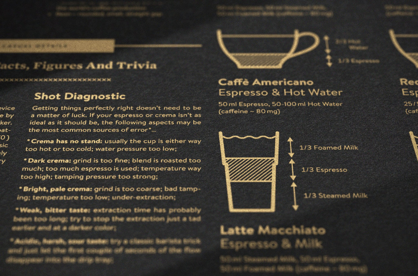 Exceptionally Great Espresso — Art & Science